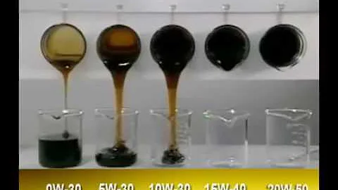 機油黏度測試 - 天天要聞