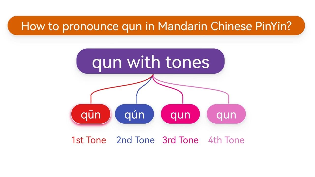 How to pronounce qun(qūn,qún) in Mandarin Chinese Pinyin? YouTube