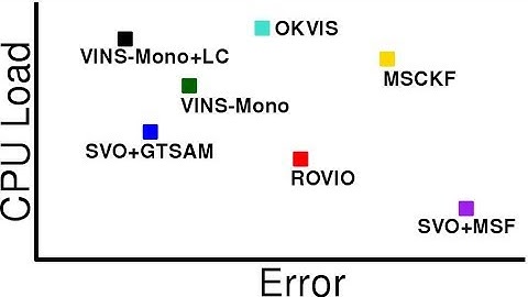 A Benchmark Comparison of Monocular Visual-Inertial Odometry Algorithms for Flying Robots