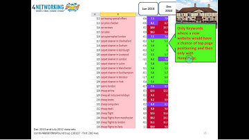Google Algorithm, PageRank, Keyword Difficulty and SEO for Internet Marketing and Website Promotion