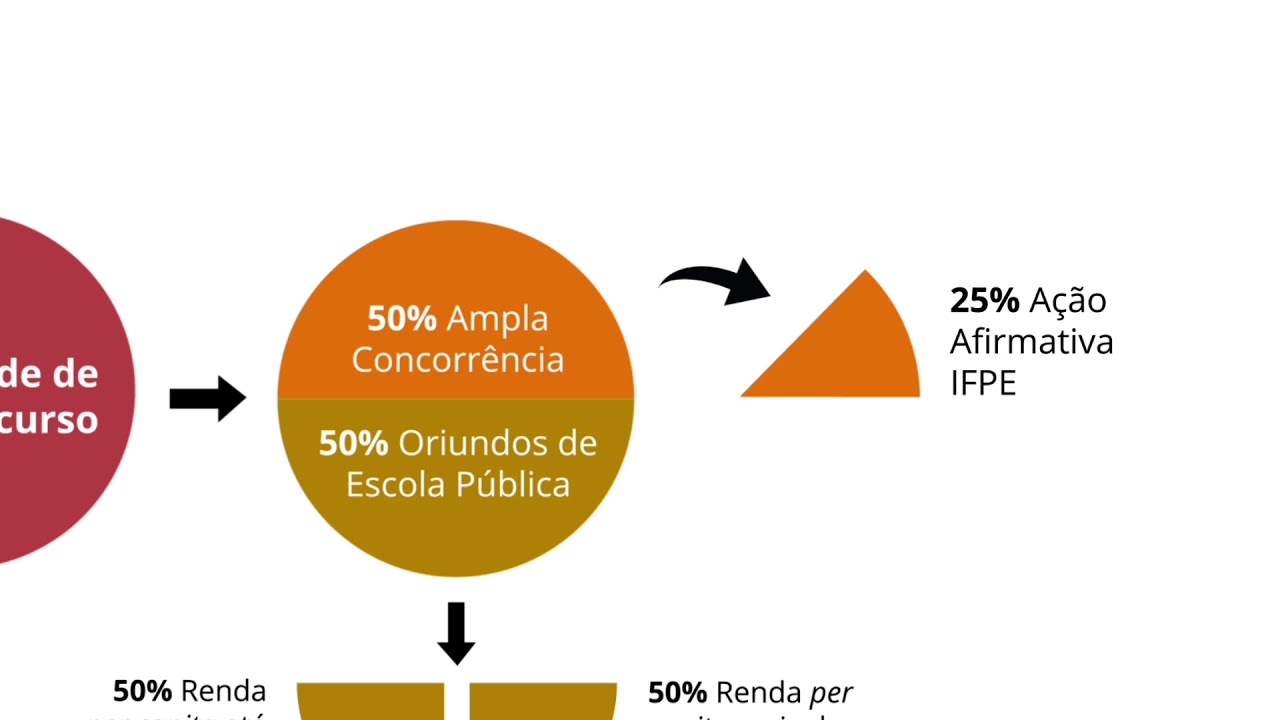 Sistema De Cotas Pontos Positivos E Negativos Sistema De Cotas Pontos Positivos E Negativos