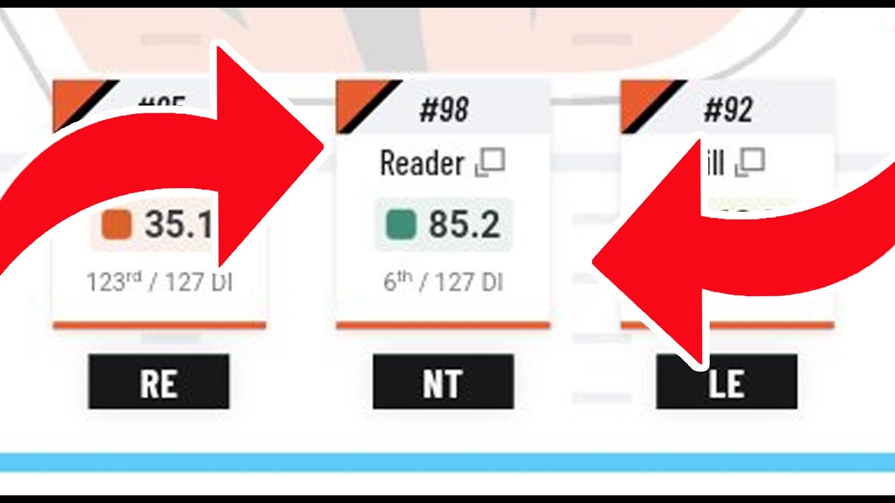 here-s-how-pro-football-focus-ranks-each-cincinnati-bengals-position