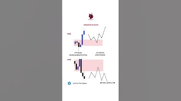 BREAKAR BLOCK 📊#trade_sphere_1m #trading #smc #stockmarket #forextrading #forex #shortvideo #crypto