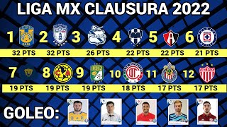 TABLA GENERAL y RESULTADOS Jornada 14 Liga MX CLAUSURA 2022