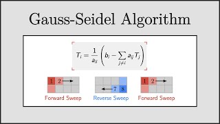 [CFD] Gauss-Seidel Method in CFD
