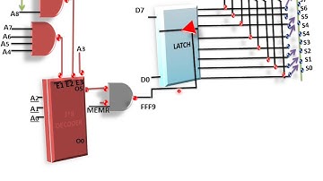 Memory Mapped I/ O Interfacing