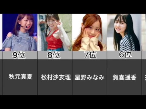 【推し】2021年6月 乃木坂人気現メンバーTOP10