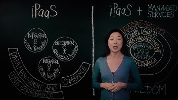 iPaaS + Managed Services = Freedom