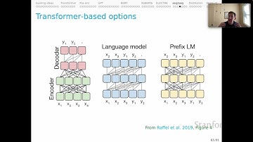 Stanford XCS224U: NLU I Contextual Word Representations, Part 8: Seq2seq Architectures I Spring 2023