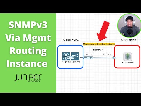 Video: ¿Qué es USM en SNMPv3?