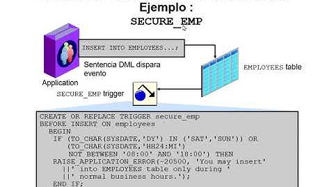 Manejo de Triggers o disparadores , Programación en base de datos  Oracle 12c