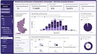 Karnataka MLA Data Analysis | Wealth, Crime &amp; Education Insights (Power BI Dashboard)