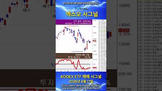 [2026년6월17일] KODEX ETF TOP Picks 종목 매매 시그널 #코스피ETF #코스닥ETF #ETF #코덱스 #ETF추천 #매매전략 #차트분석 #기술적분석