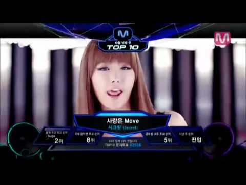 Mcountdown 263회 TOP10 소개