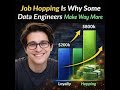 Job Hopping Is Why Some Data Engineers Make Way More