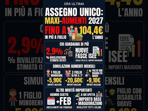 Video Assegno unico 2027: fino a 104,40 € in più per figlio?