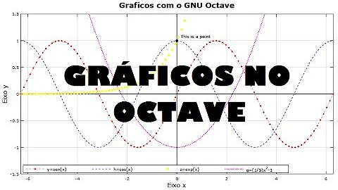 Como se usa Octave?