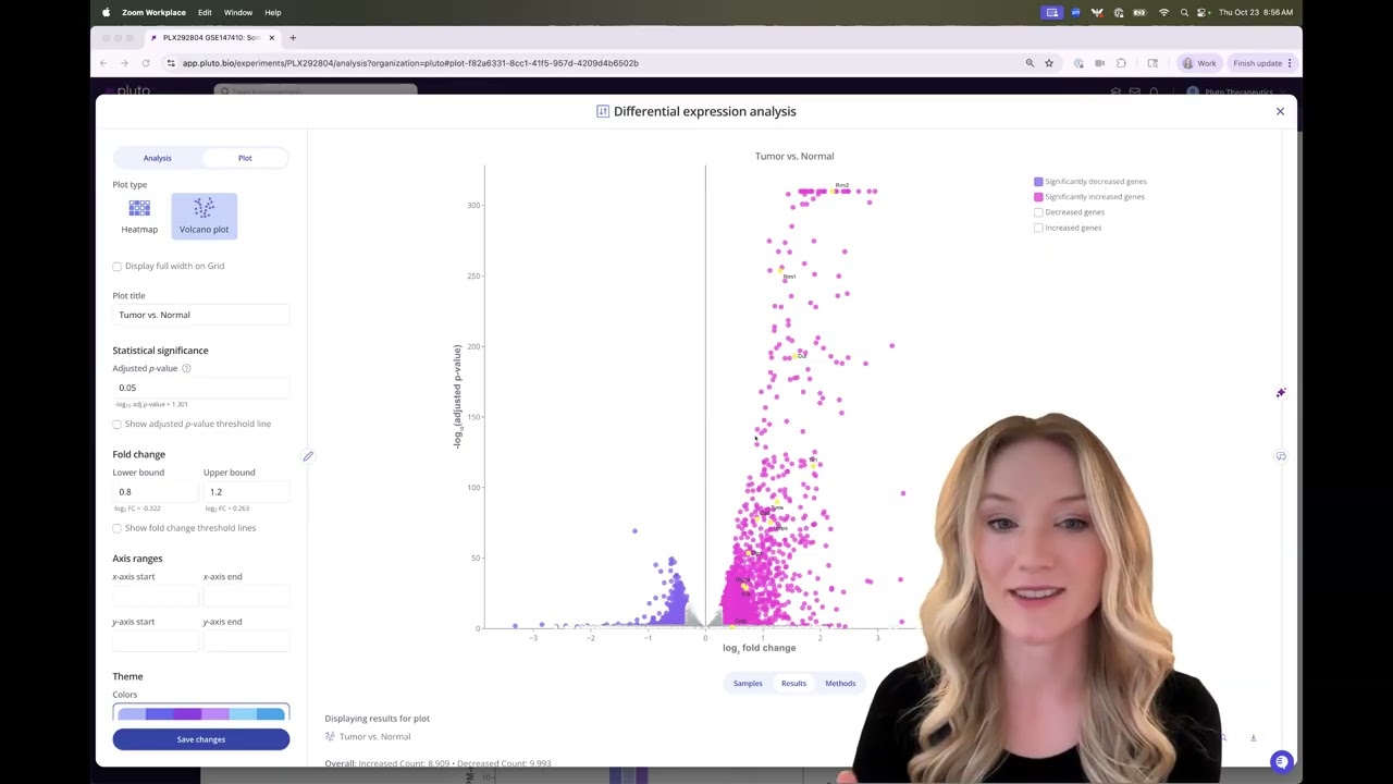 Volcano Plot  Interpreting RNA Sequencing Data