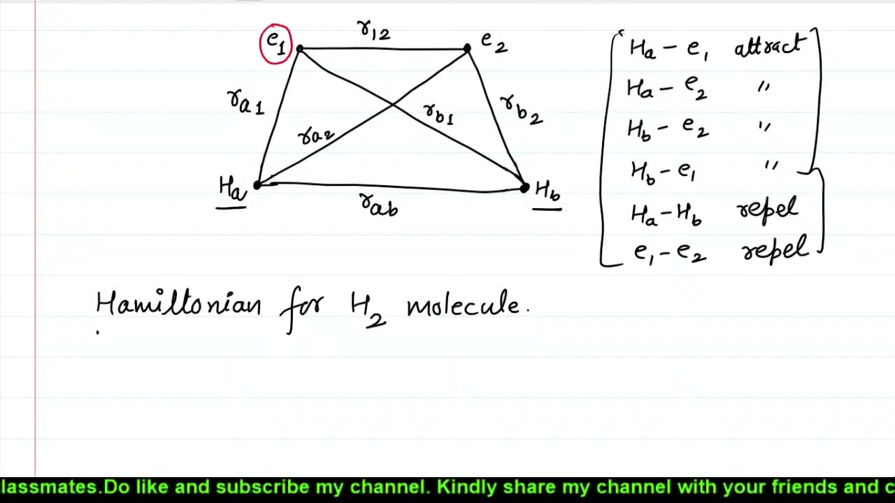 Valency / L6 / LCAO-MO treatment of H2 molecule  / classical interaction energy of H2^+