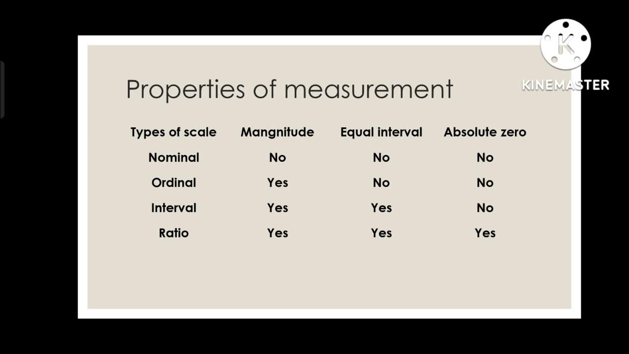 Properties and Functions of Measurement - YouTube