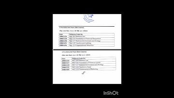 Bbs 3rd year revised routine