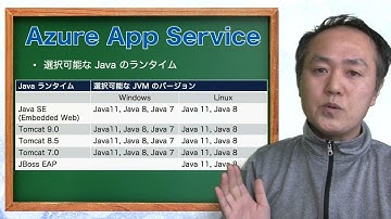 Deploy Java Web Application to Azure App Service