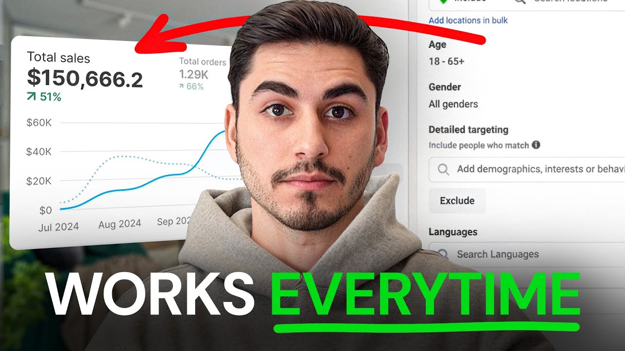 The New Way To Run Facebook Ads In 2025 - YouTube