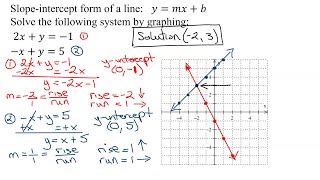 Solve a System of Two  Linear Equations in Two Variables by Graphing: 2x+y=-1 and -x+y=5