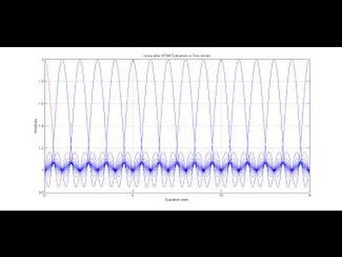 Iterative Channel Estimation using Virtual Pilot Signals for MIMO-OFDM ...