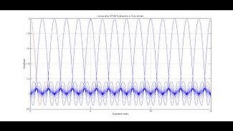Iterative Channel Estimation using Virtual Pilot Signals for MIMO-OFDM Systems