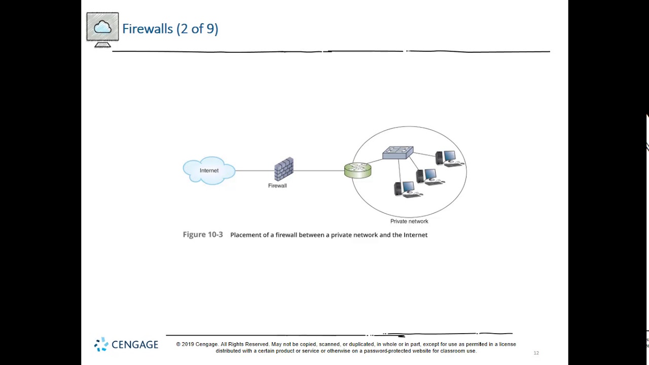 Security In Network Design 2 YouTube