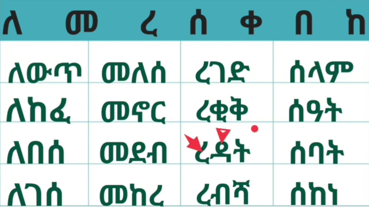 መሰረታዊ ቃላት ምስረታ ባለ ሶስት ፊደል 