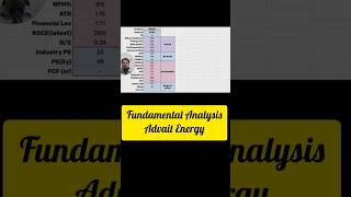 Advait Energy - Stock Analysis I Vijay Kedia Portfolio Stock I Power sector Megatrend