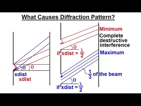 Video: Veroorsaak diffraksie steuring?
