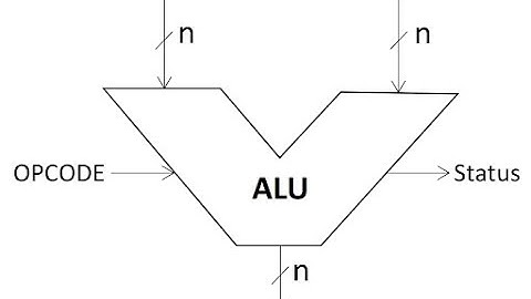 ALU Design using Verilog | CA