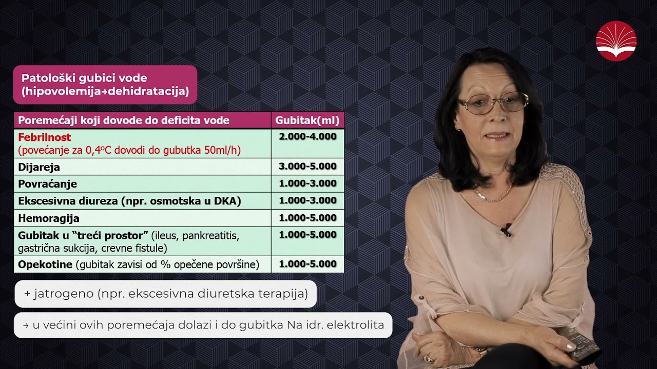 Deficit telesne vode i osnovni principi infuzione terapije