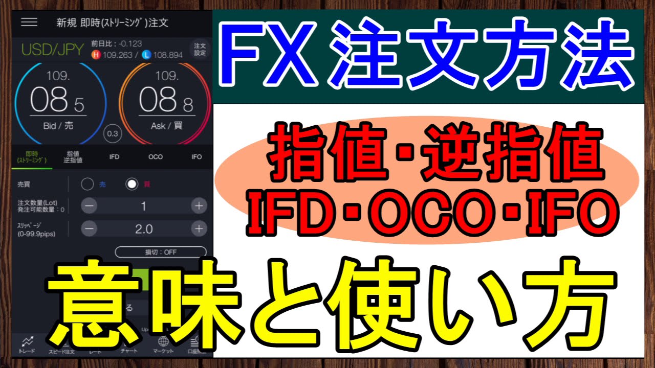 Complete Edition] Explaining all 6 types of FX ordering methods in an  easy-to-understand manner ... - YouTube