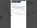 Statistics - Monotone Likelihood Ratio Property