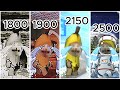 Evolution of banana cat crying in different years 