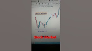 Double Bottom Pattern. Buying Pattern At Support