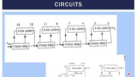 High Speed Adders: Carry-Skip or Carry-Bypass adder