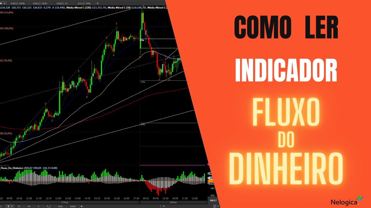 Como Ler e usar Indicador ProfitChart Fluxo do Dinheiro - YouTube