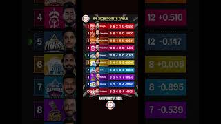 IPL 2026 Point Table 🔥❤️😍 #shorts #ipl #cricket #icc #worldcup #bcci #t20 #ipl2026