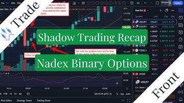 How To Profit | ITM Contracts | Nadex Binary Options | Shadow Trading Recap