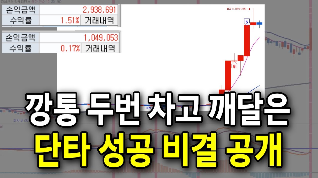 절망적인 계좌를 복구시키며 깨달은 주식 단타 필승 전략, 100만원으로 무조건 '이렇게'만 하세요