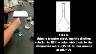UAB CH116: Dilution Lab