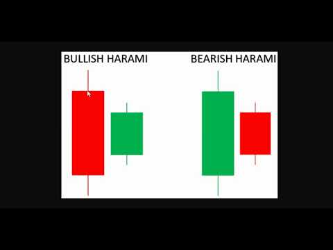 Bullish harami confirmation
