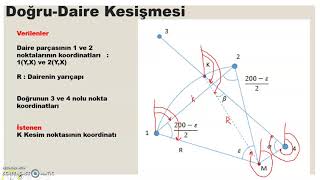 Kesişim Noktası Hesabında Doğru-Daire Kesişmesi Mühendislik Ölç.