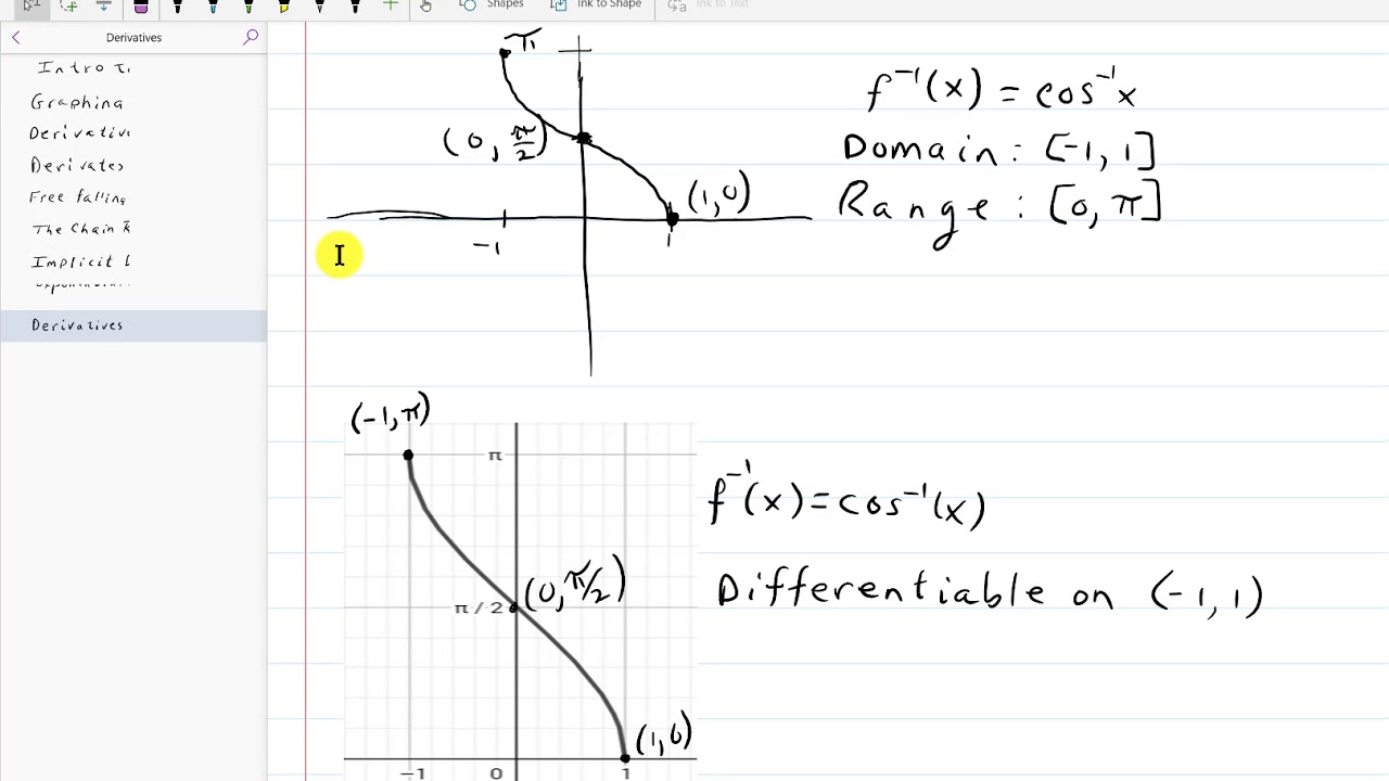Derivatives of inverse trig functions youtube