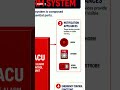 FIRE ALARM SYSTEM, Essential Parts #shorts #firesafety #engineering #fireprotection #viral